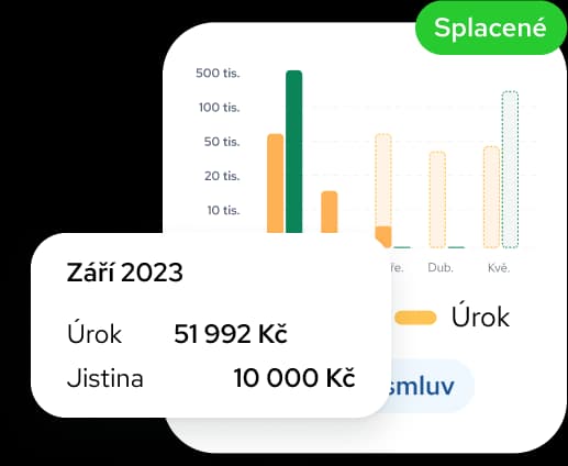 Snadné reinvestování